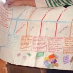 Drawing of a plan to change the health care system