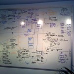 Schematic from ‘Fundamentals without Fundamentalism’