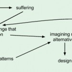 entailment 2