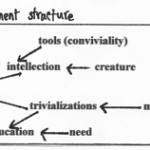 sdas2-drawing
